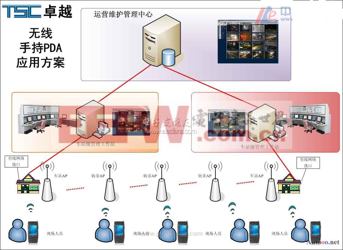 工业无线客户端模式(工业无线解决方案)