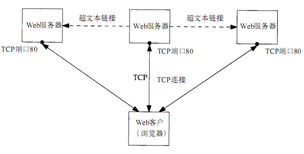 客户端与服务端的不同(客户端与服务端的不同之处在于)-第2张图片-太平洋在线下载