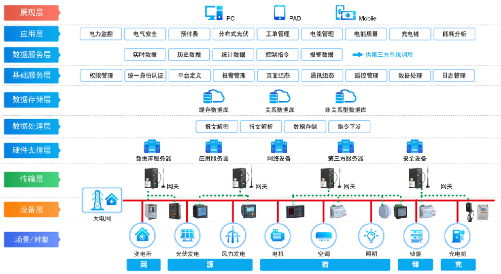 bp客户端是啥(bp软件是什么)-第2张图片-太平洋在线下载