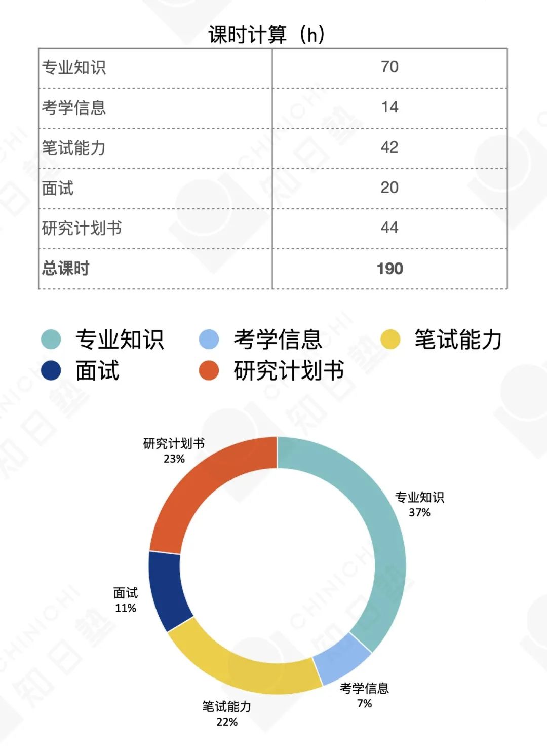 语智通口语作业手机版(智能口语大师免费版)-第2张图片-太平洋在线下载