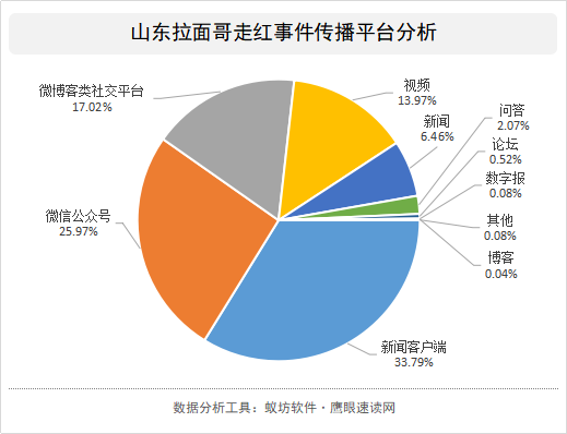 新闻客户端分析报告(新闻客户端存在的问题)-第2张图片-太平洋在线下载