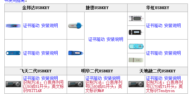 工行u盾客户端生成请求包失败(工行转账提示u盾证书未下载)