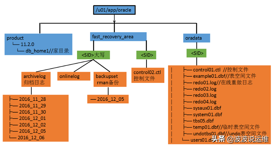 oracle11g客户端(oracle11g客户端安装与配置tns)