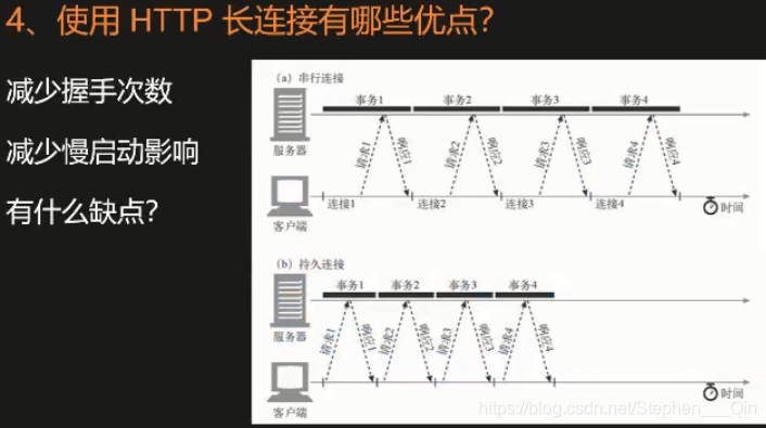 客户端长链接问题(长链接实现)-第2张图片-太平洋在线下载