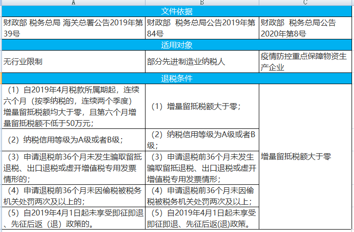 研发费用加计扣除客户端(研发费用加计扣除额)