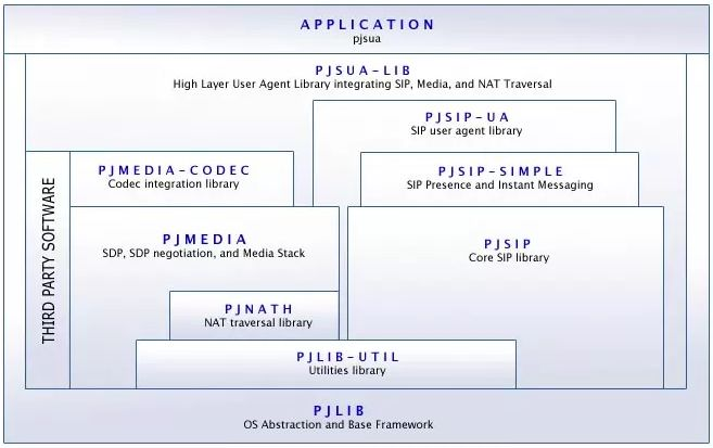 sip客户端开源(sip平台接入)-第2张图片-太平洋在线下载