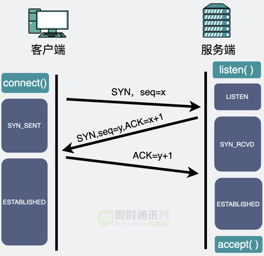 socket客户端长连接(socket长链接原理)-第2张图片-太平洋在线下载