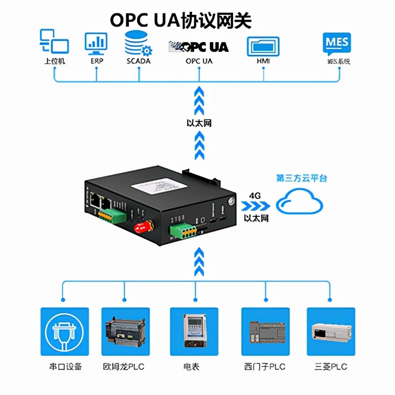 vcopc客户端(opcua与opcda区别)-第2张图片-太平洋在线下载