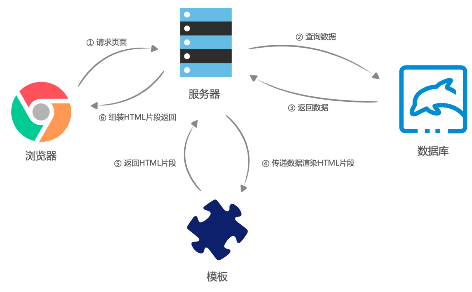 客户端是前端吗(客户端是不是前端)-第2张图片-太平洋在线下载