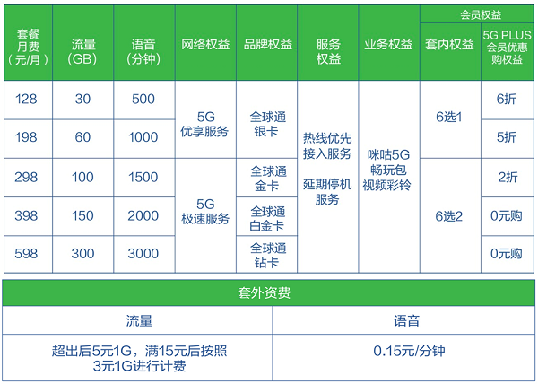 苹果怎么看移动优先版套餐(苹果怎么看移动优先版套餐详情)