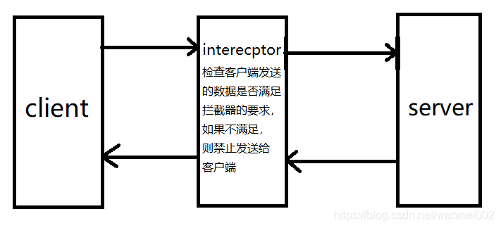 ecp客户端ecqs平台登录