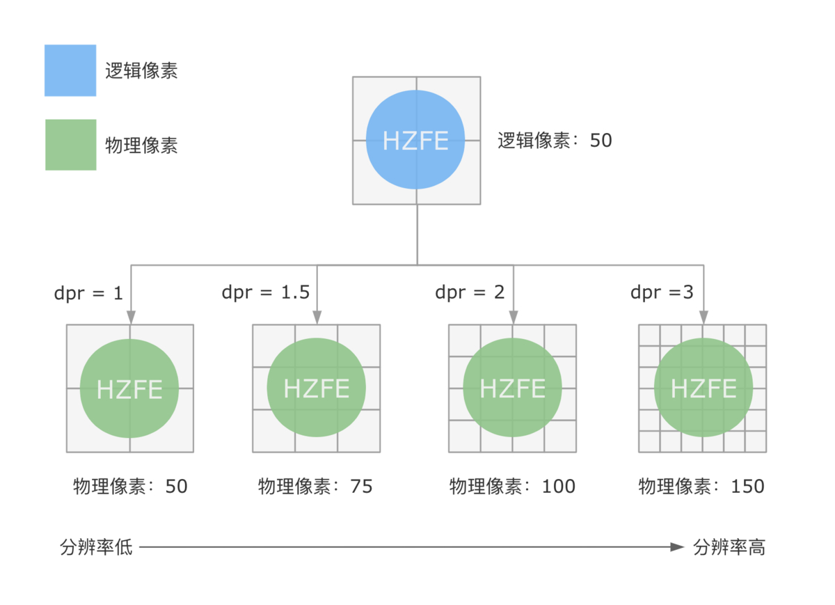 移动端客户端自适应移动端背景图片自适应-第2张图片-太平洋在线下载