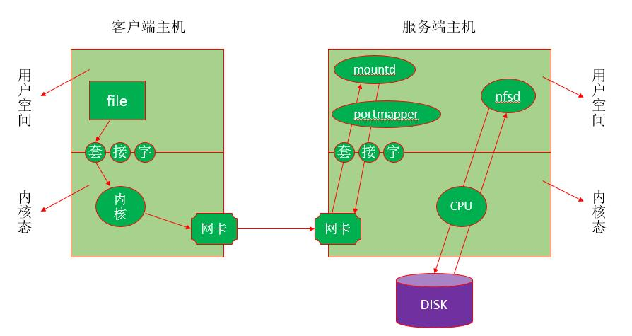 nfs客户端缓存客户端缓存工具怎么安装