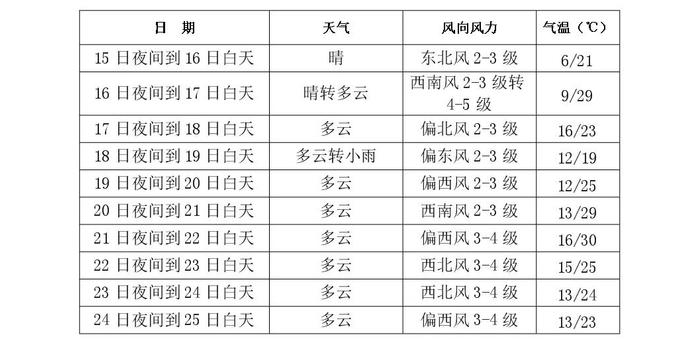 包含长春中国天气网手机版的词条-第2张图片-太平洋在线下载