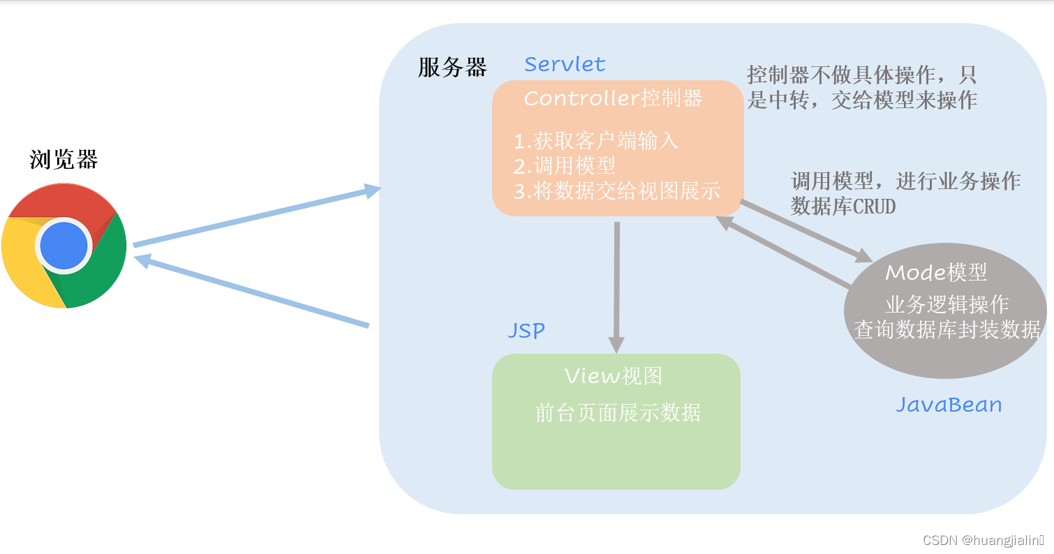 javaes客户端eclipse官网下载安装-第2张图片-太平洋在线下载