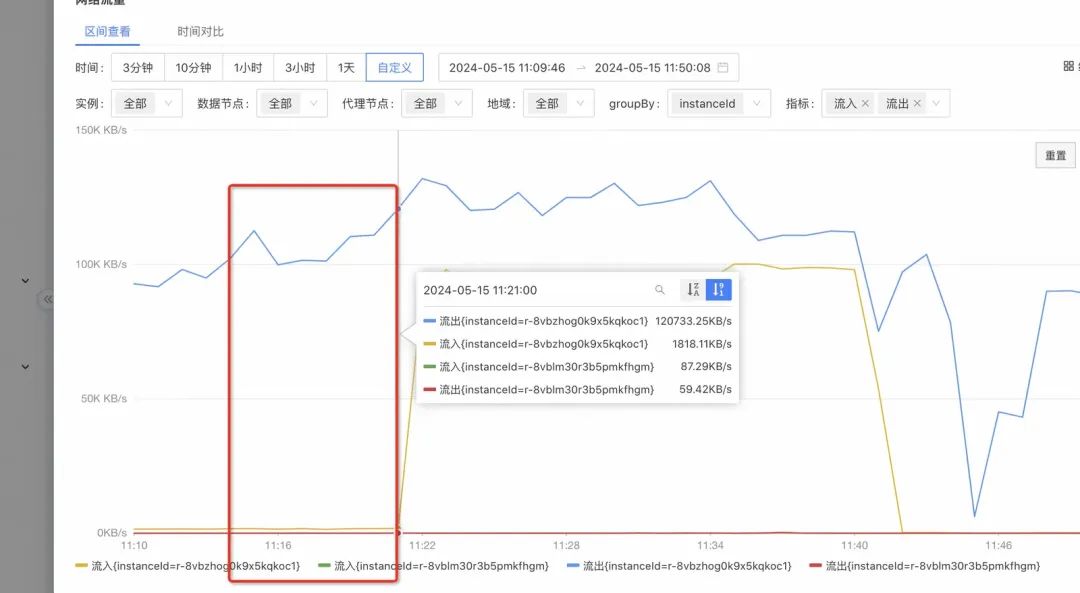 redis客户端心跳检测redis一秒钟支持查询多少次-第1张图片-太平洋在线下载