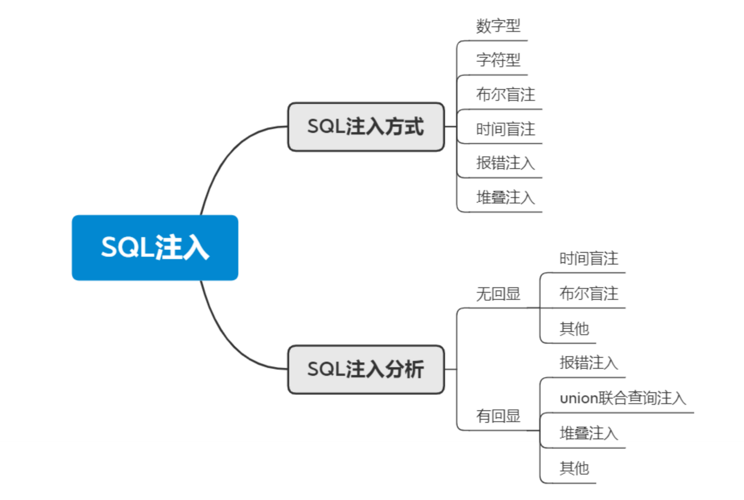 sql客户端连接sdksqlserver远程连接不上-第2张图片-亚星国际官网