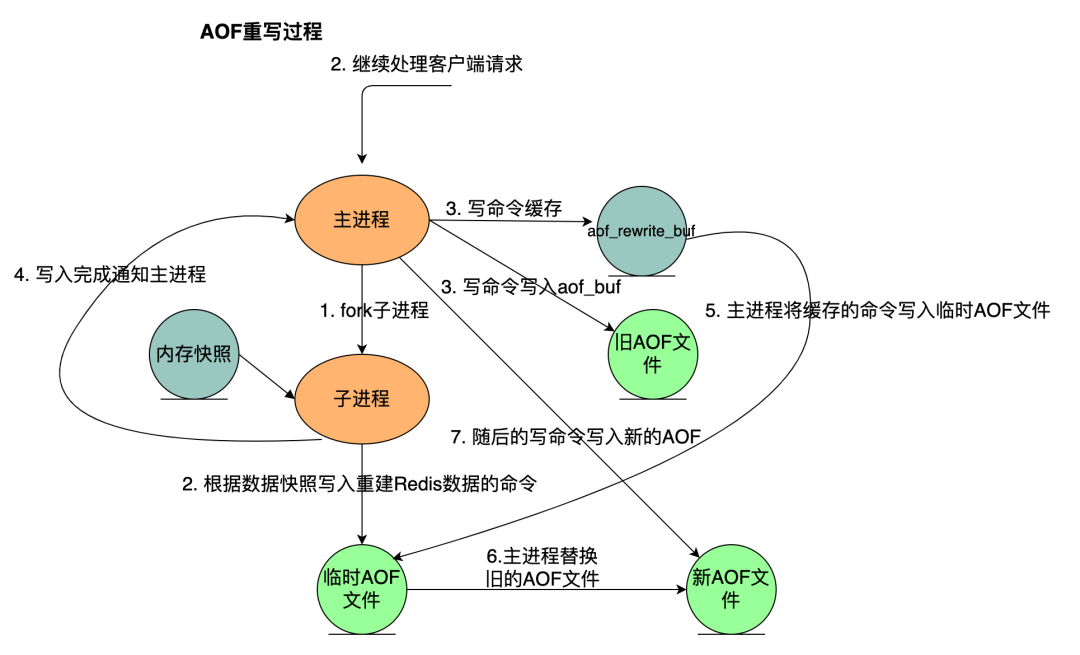 redis不同客户端不同redis怎么同步给客户端