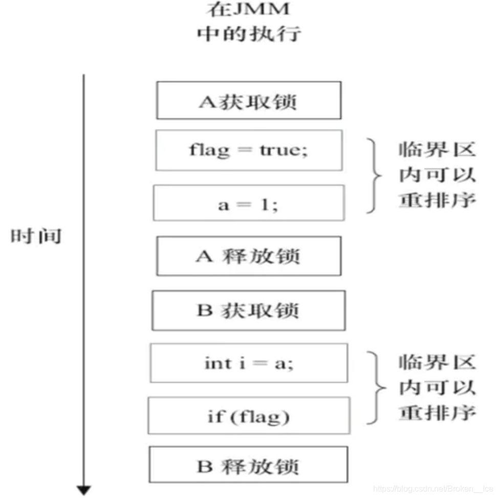 ice客户端配置java环境变量都配置好了javac报错