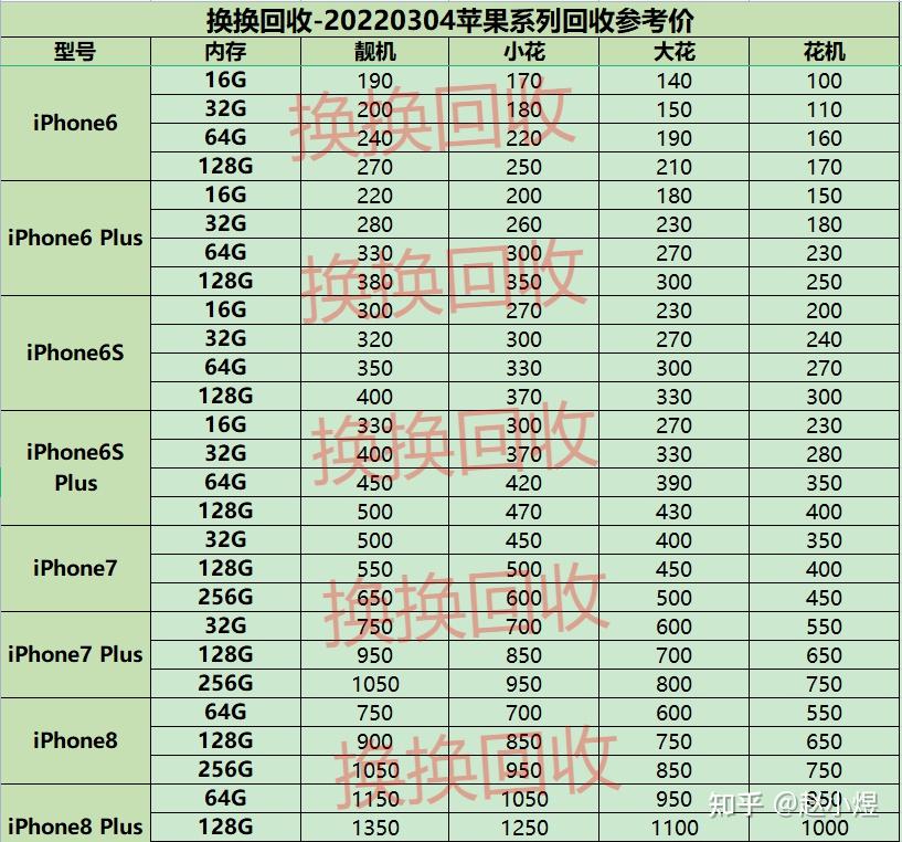 苹果终极版多少iphone置换新机价目表