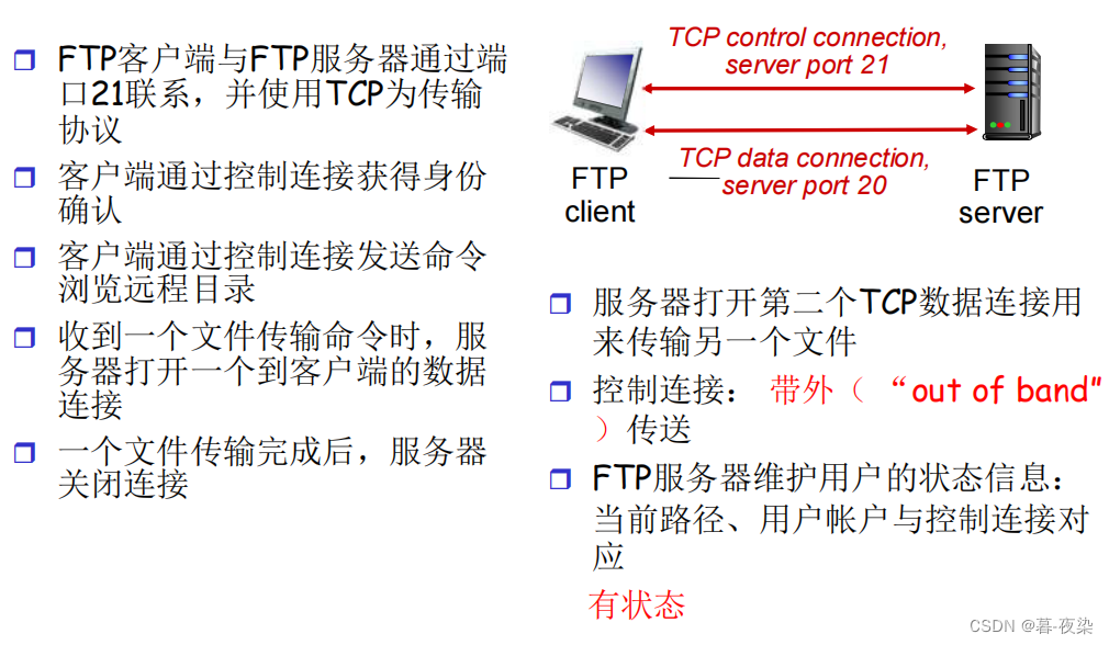 用ftp客户端连接常见ftp客户端程序