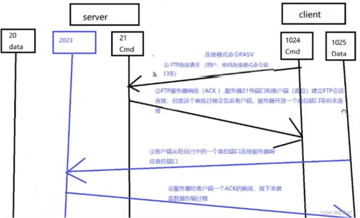 用ftp客户端连接常见ftp客户端程序-第2张图片-亚星国际官网