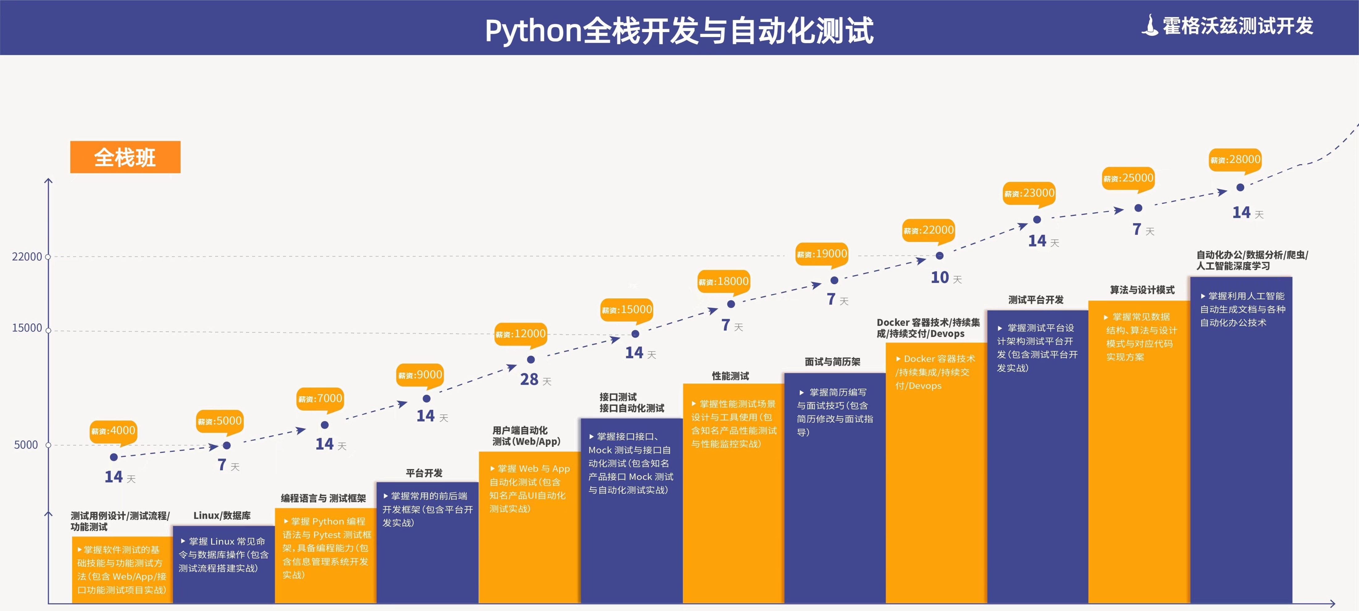 客户端与web测试客户端与web测试的区别-第2张图片-亚星国际官网