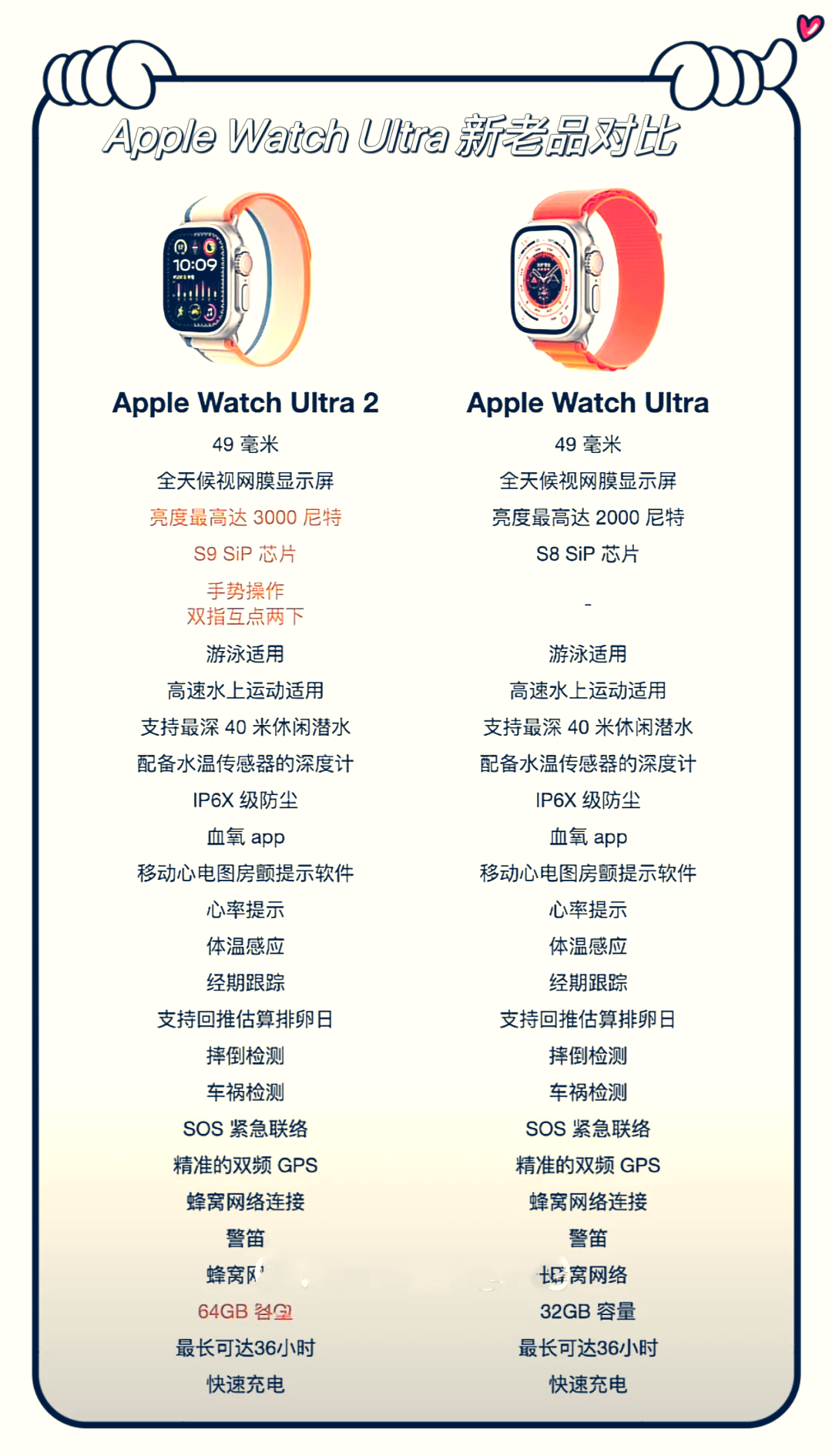 苹果手表国外版和国内版的区别(苹果手表国行和美版的区别在哪里)-第3张图片-有道翻译官网 苹果手表国外版和国内版的区别(苹果手表国行和美版的区别在哪里)-第3张图片-有道翻译官网