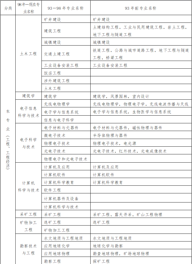 手机版云建注考苹果版(云南省建设注册考试中心)